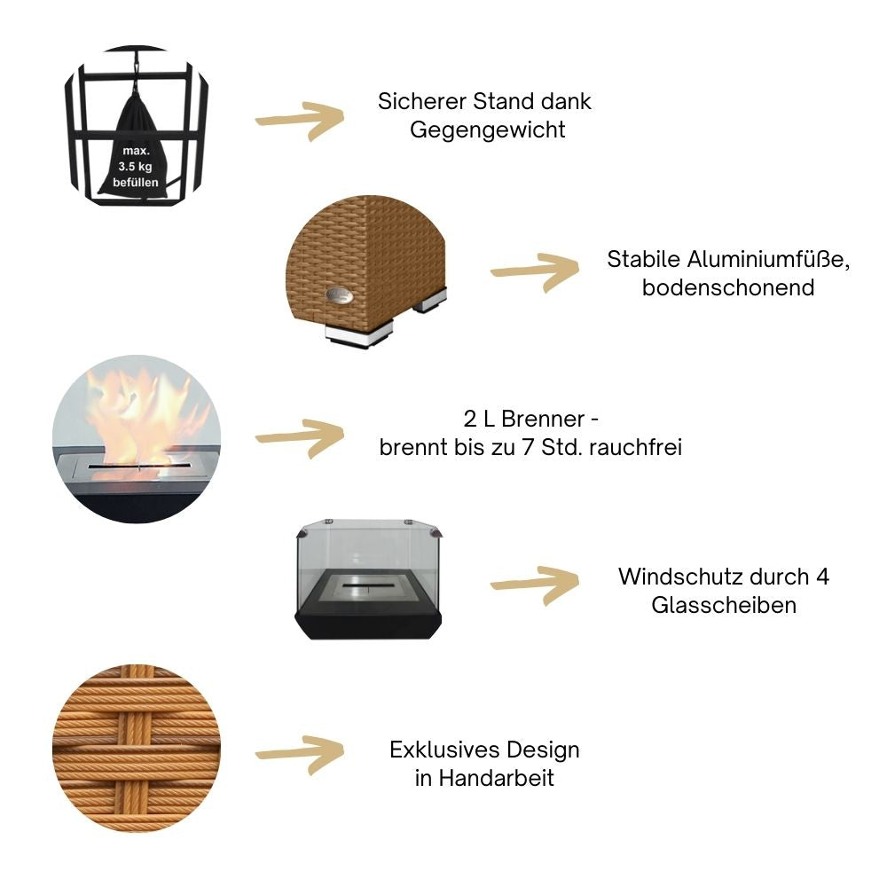 Infografik mit Details zur Feuersäule: Brenner, Standfuß, Windschutz und Designmerkmale. Natur.
