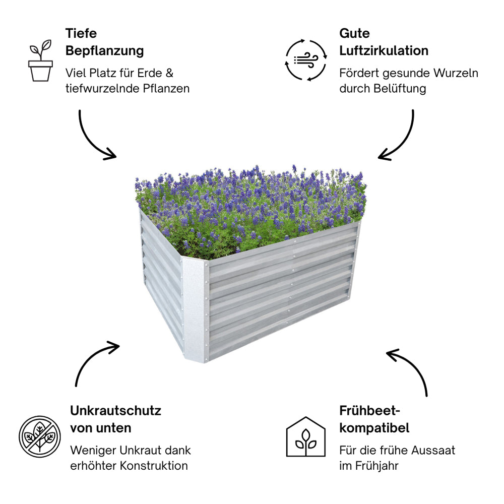 Grafik zeigt Metall-Hochbeet mit Lavendel, ergänzt durch Icons zu Vorteilen wie Luftzirkulation.