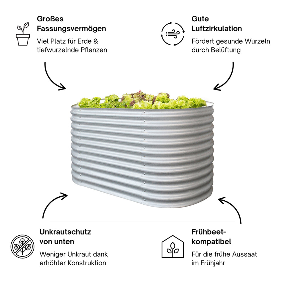Hochbeet mit Gemüse und Icons zu Vorteilen wie Luftzirkulation und Unkrautschutz.