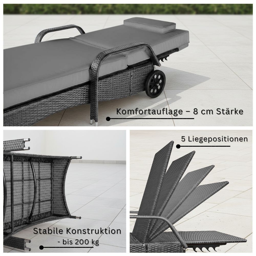 Detailansicht graue Sonnenliege mit 8 cm Komfortauflage, stabil bis 200 kg und 5-fach verstellbarer Rückenlehne
