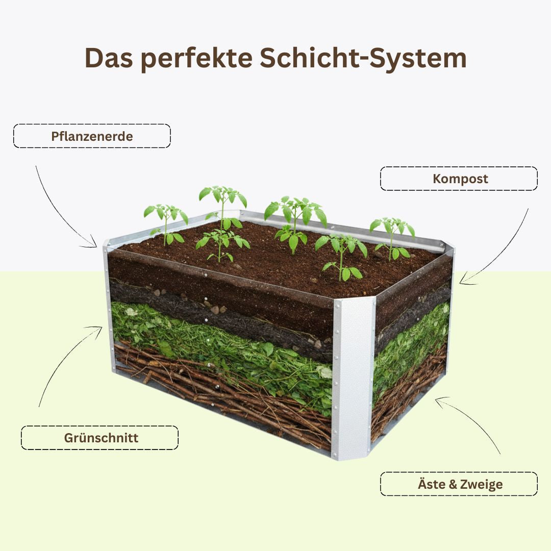 Grafische Darstellung des Schichtaufbaus im Hochbeet Florenz L mit Ästen, Grünschnitt, Kompost und Pflanzenerde.