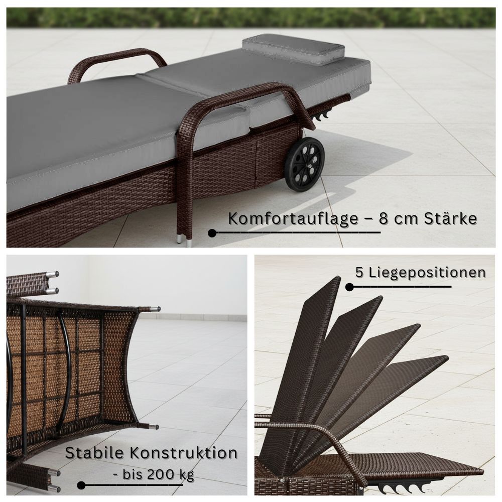 Detailansicht Polyrattan Sonnenliege mit 8 cm Komfortauflage, stabiler Konstruktion bis 200 kg und 5-fach verstellbarer Rückenlehne