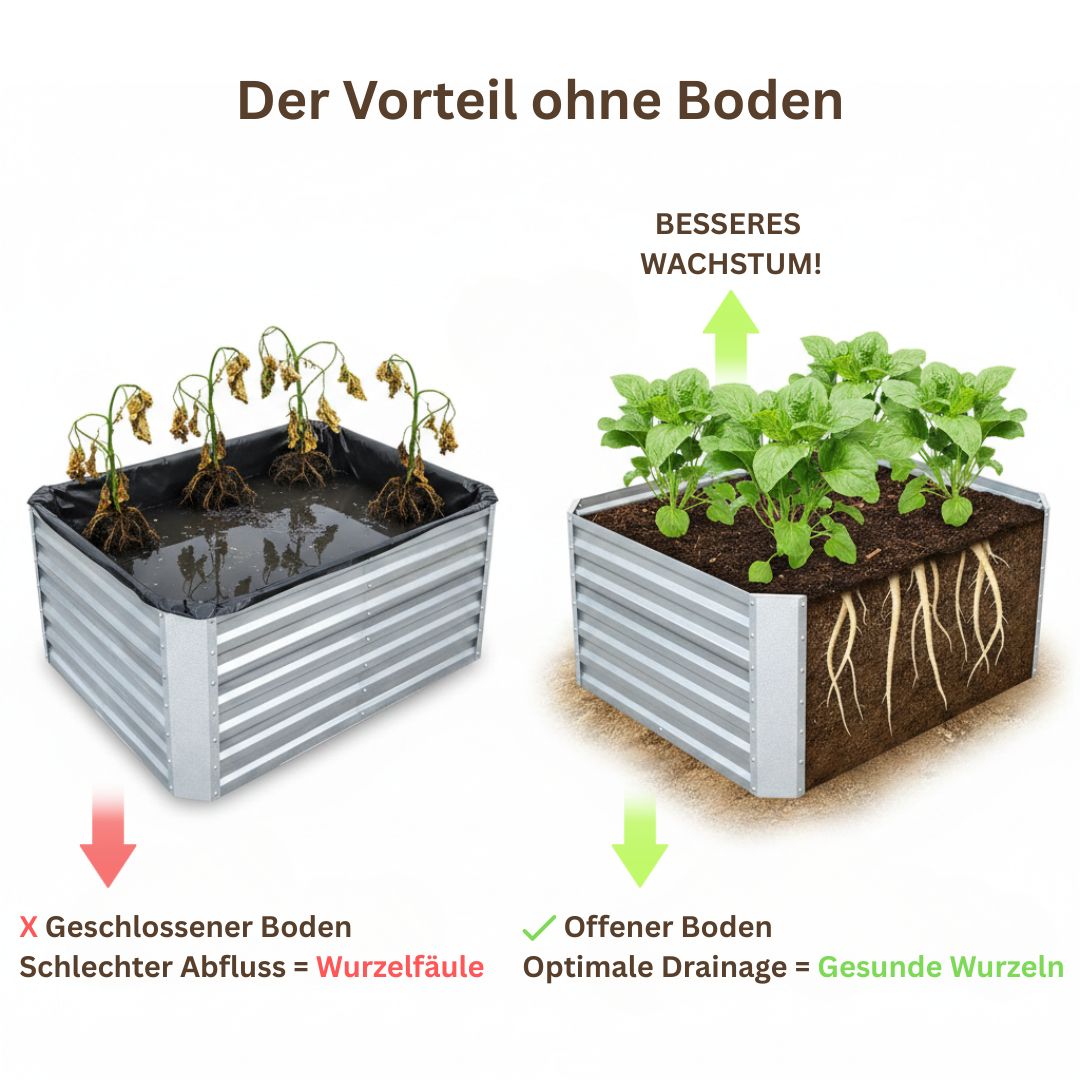 Vergleich von geschlossenem und offenem Hochbeetboden: Das Hochbeet Florenz L fördert durch optimale Drainage gesunde Wurzeln.