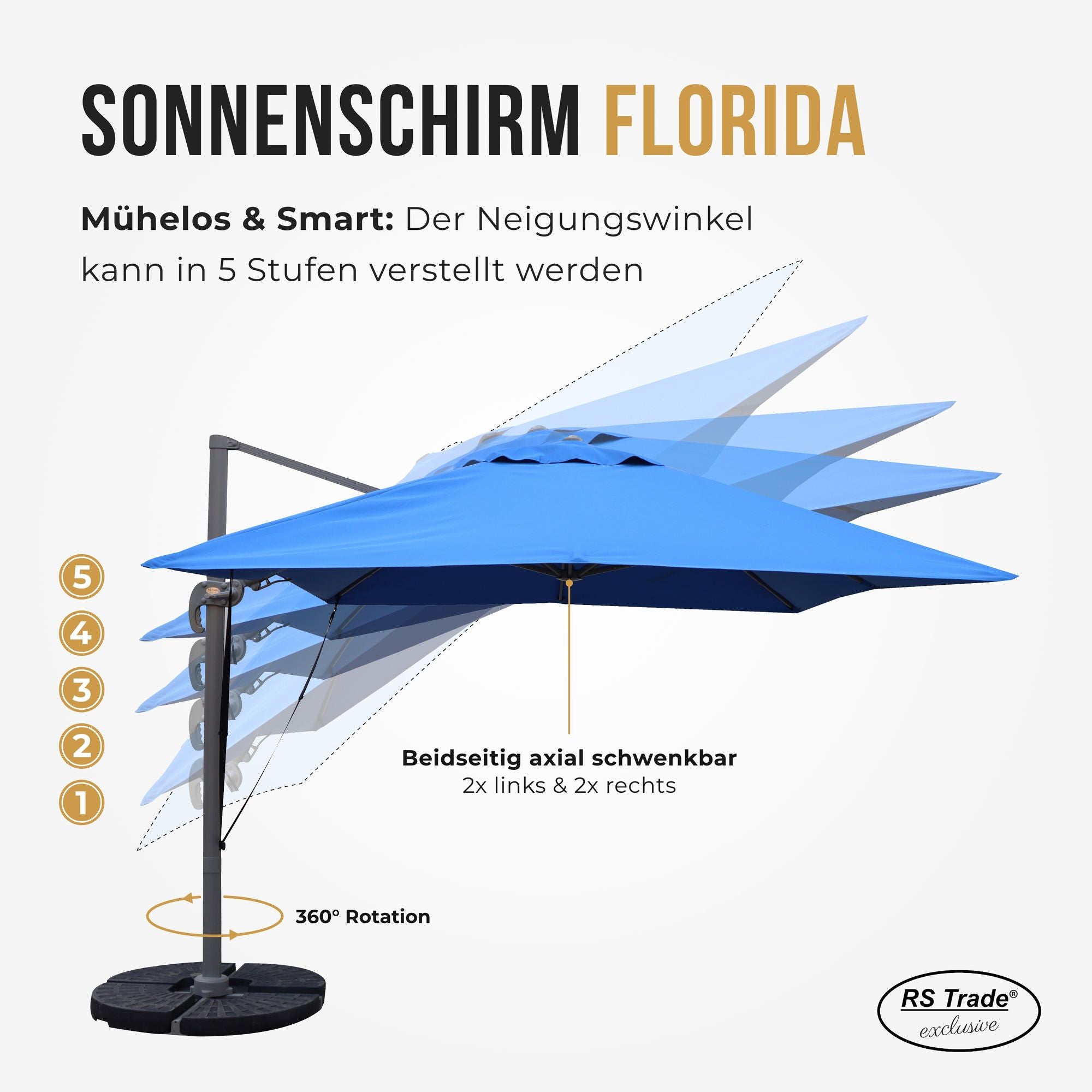 Sonnenschirm mit 5-stufig verstellbarem Neigungswinkel, 360° Drehung, beidseitig axial schwenkbar. Blau