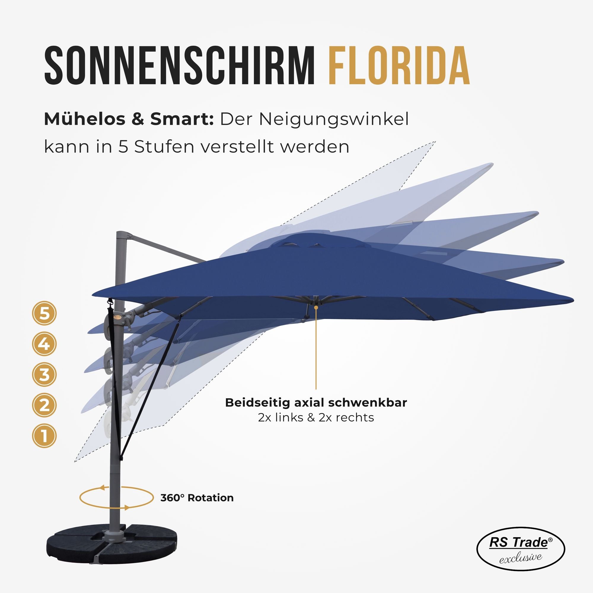 Sonnenschirm mit 5-stufig verstellbarem Neigungswinkel, 360° Drehung, beidseitig axial schwenkbar. Dunkelblau