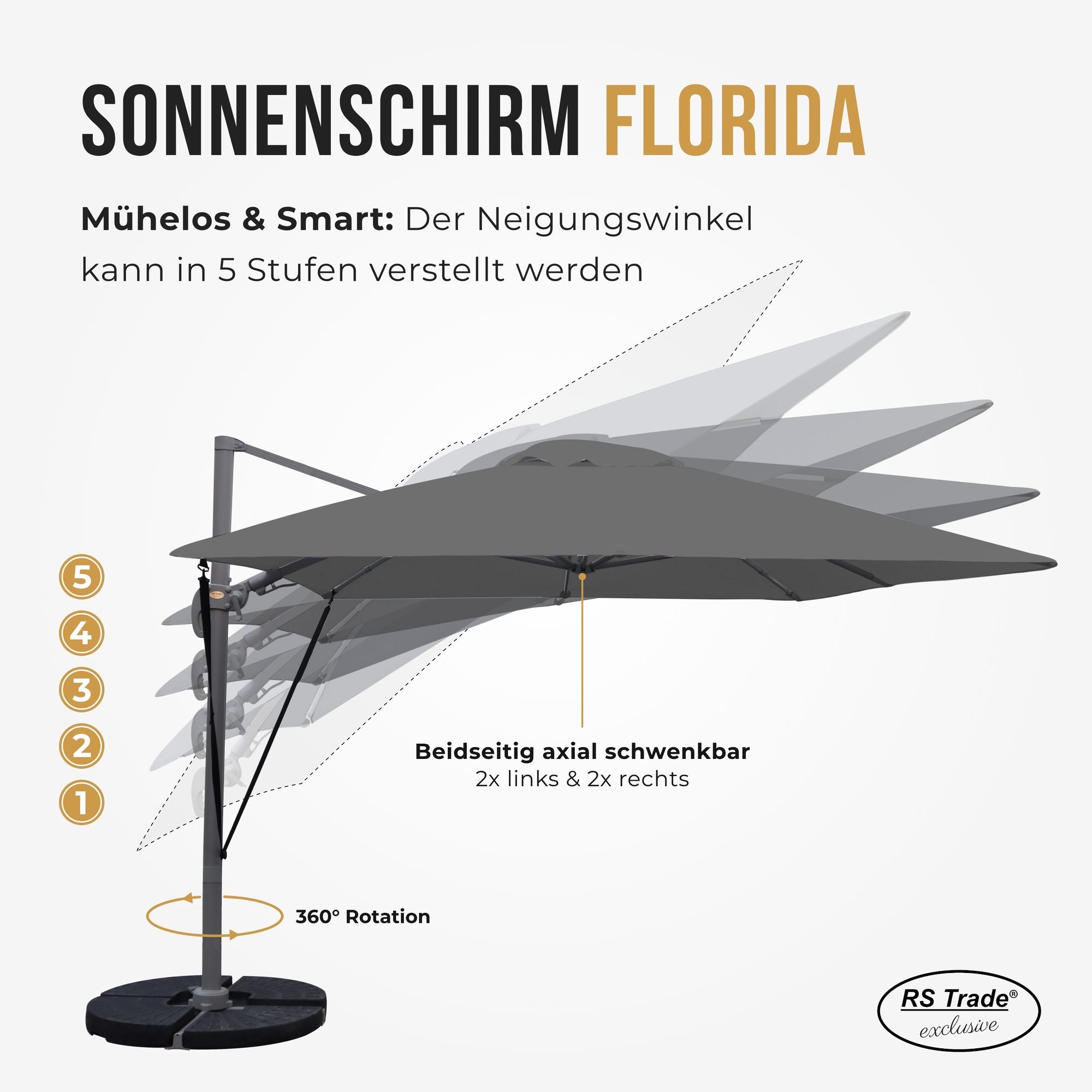 Sonnenschirm mit 5-stufig verstellbarem Neigungswinkel, 360° Drehung, beidseitig axial schwenkbar. Dunkelgrau