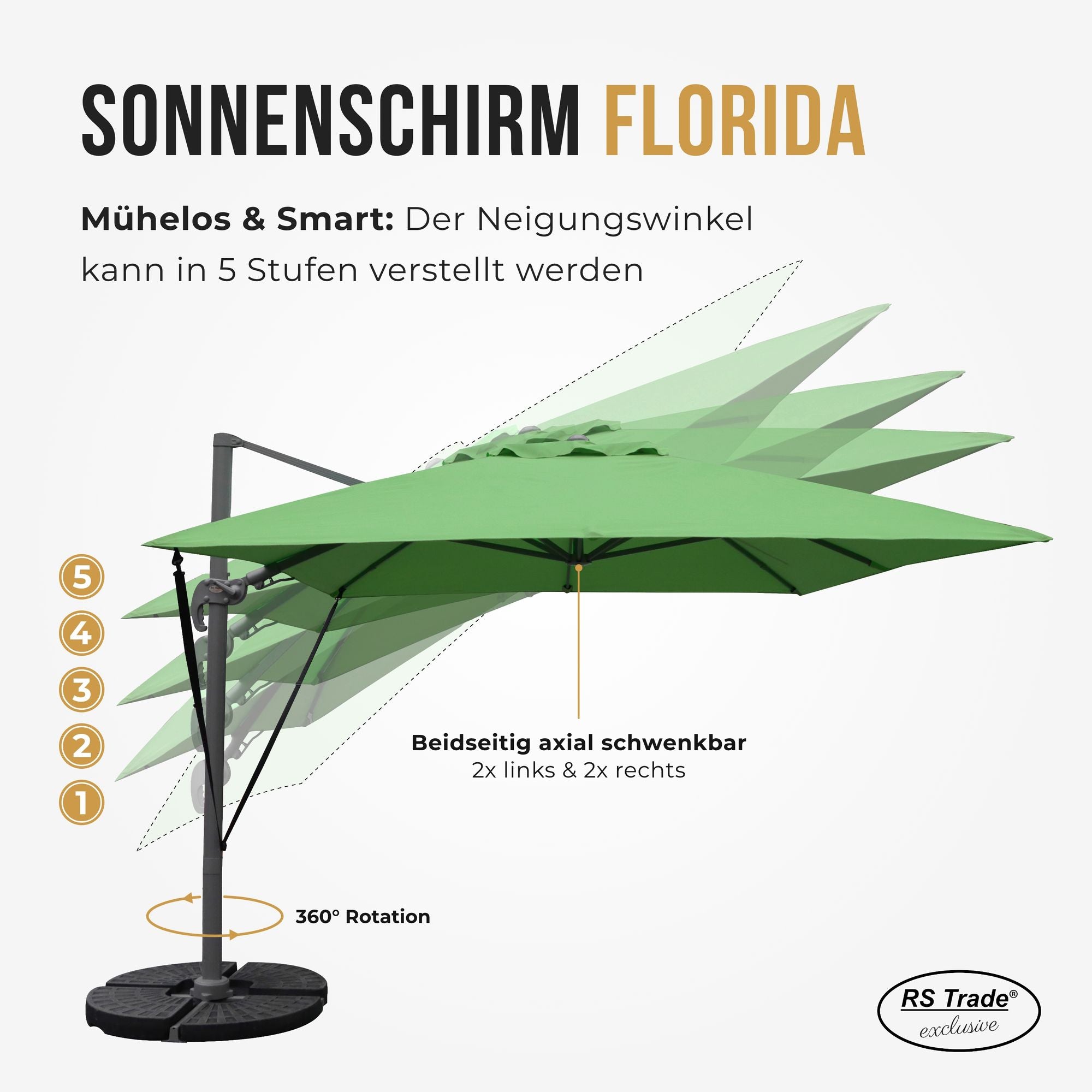 Sonnenschirm mit 5-stufig verstellbarem Neigungswinkel, 360° Drehung, beidseitig axial schwenkbar. Gruen