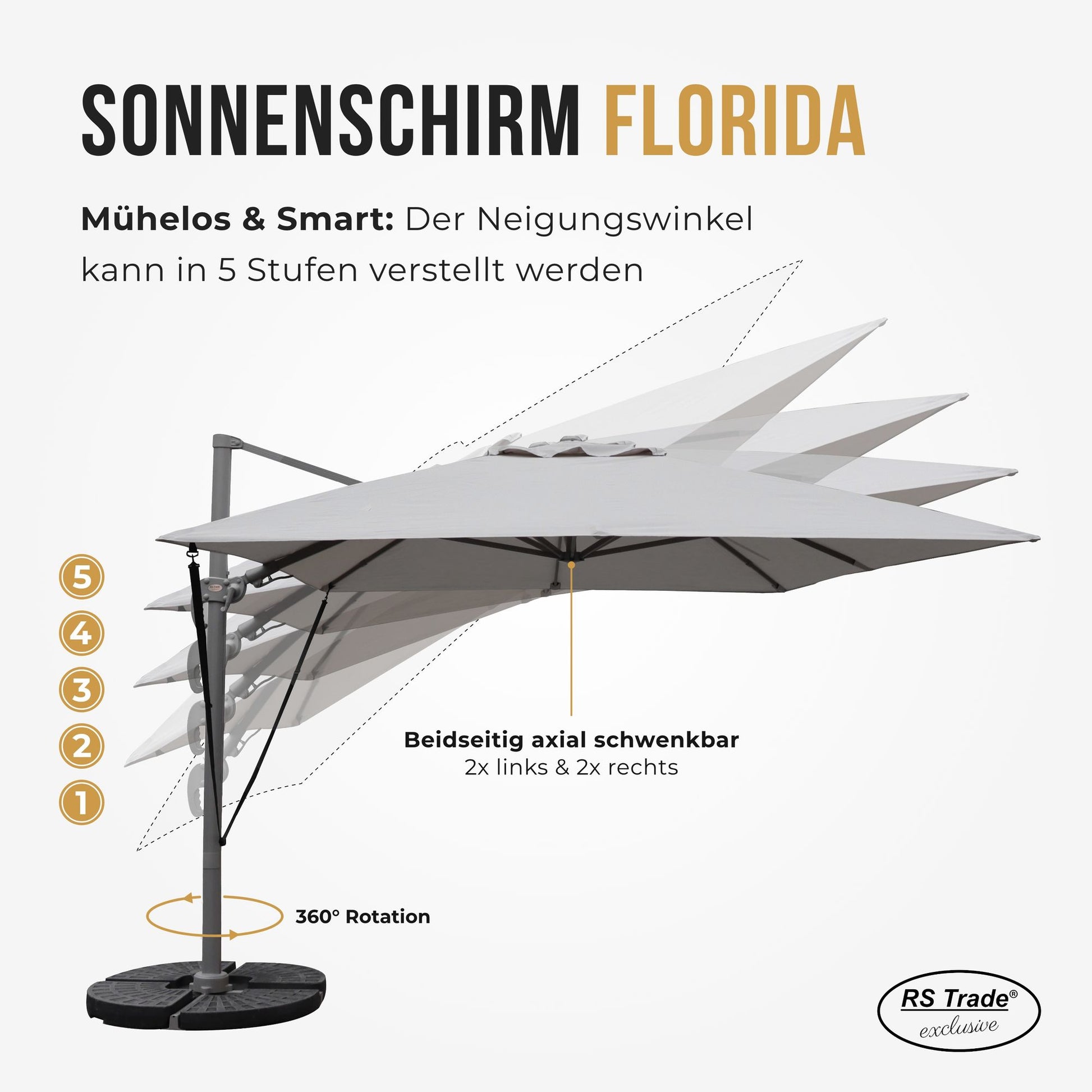 Sonnenschirm mit 5-stufig verstellbarem Neigungswinkel, 360° Drehung, beidseitig axial schwenkbar. Hellgrau