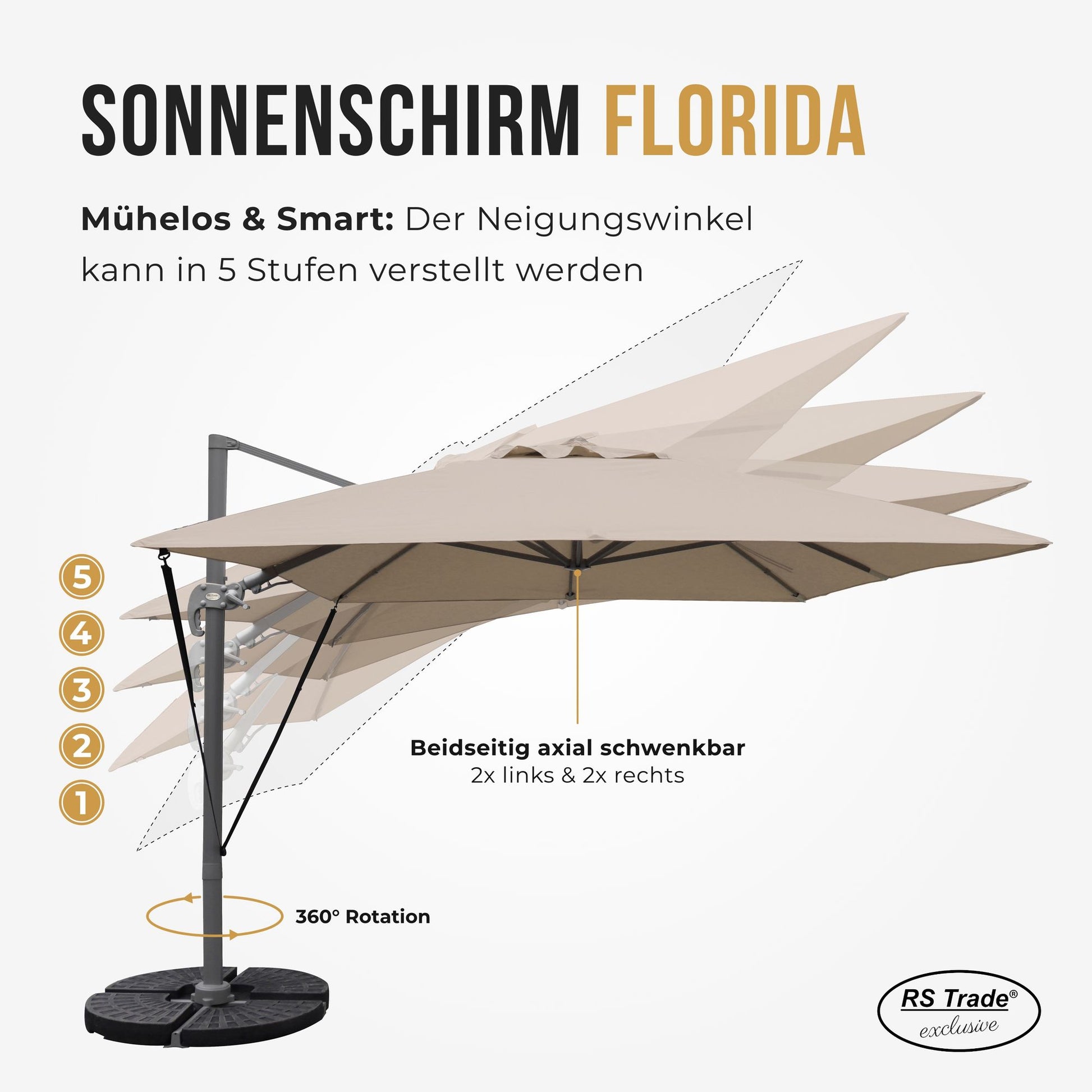Sonnenschirm mit 5-stufig verstellbarem Neigungswinkel, 360° Drehung, beidseitig axial schwenkbar. Sand