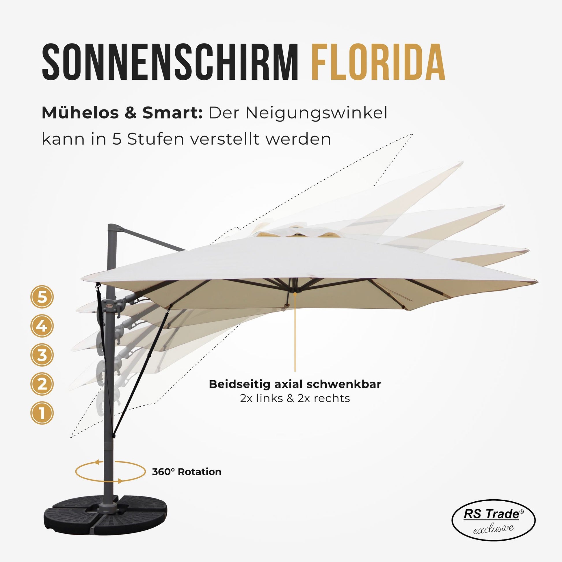 Sonnenschirm mit 5-stufig verstellbarem Neigungswinkel, 360° Drehung, beidseitig axial schwenkbar. Sandhell