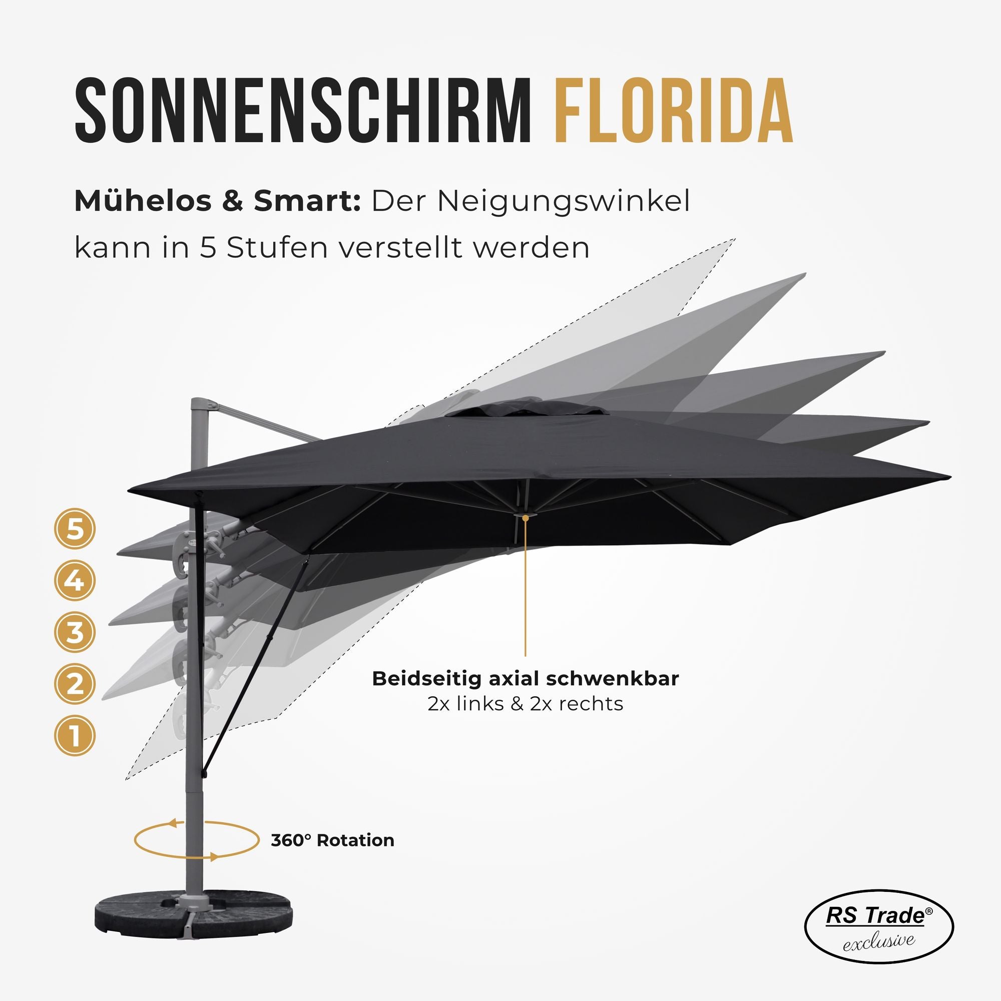 Sonnenschirm mit 5-stufig verstellbarem Neigungswinkel, 360° Drehung, beidseitig axial schwenkbar. Schwarz