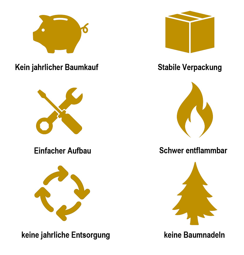 Symbolgrafik: Kein jährlicher Baumkauf, einfacher Aufbau, stabile Verpackung, kein Nadelverlust. 240 cm