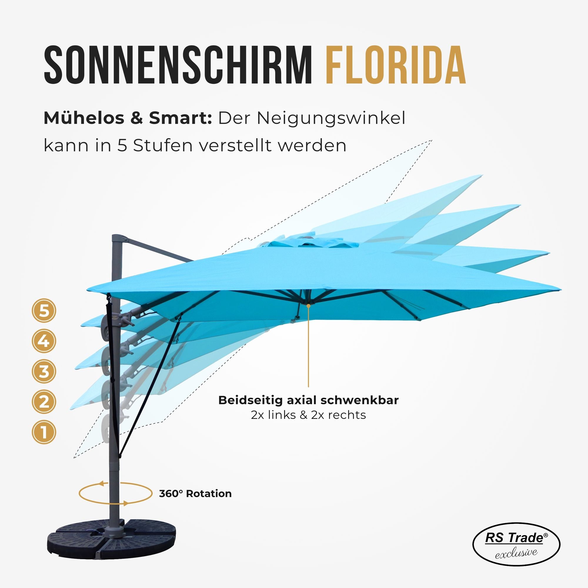 Sonnenschirm mit 5-stufig verstellbarem Neigungswinkel, 360° Drehung, beidseitig axial schwenkbar. Tuerkis
