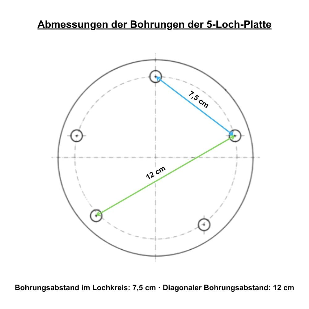 Maßzeichnung der 5-Loch-Platte für einen Sonnenschirmständer mit Bohrungsabständen von 7,5 cm zwischen benachbarten Bohrungen im Lochkreis und 12 cm diagonal.